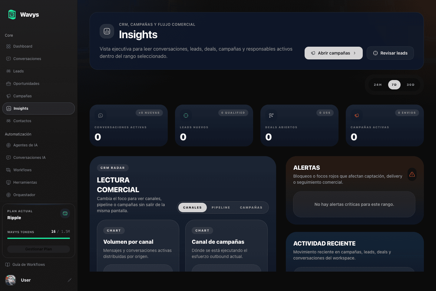 Dashboard e insights del sistema Wavys.